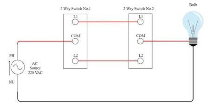 What is a Double Switch in Baseball What Actually Happens? TSR
