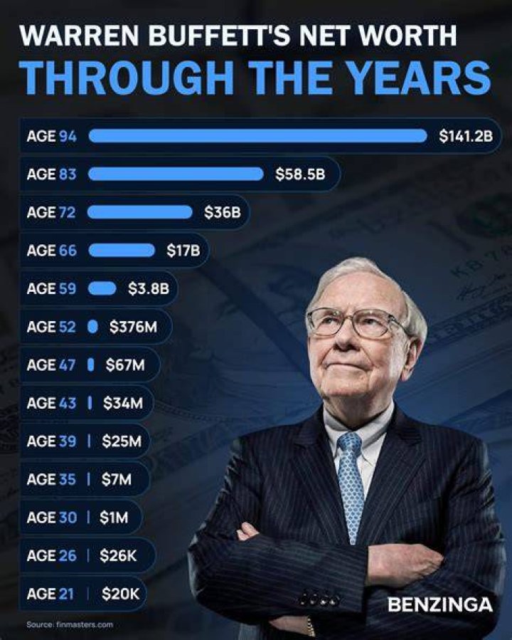 What is His Net Worth