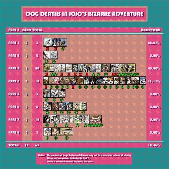 What Is Jojos Dogs Name