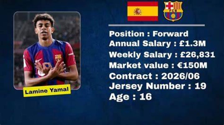What Is The Annual Salary Of Lamine Yamal?