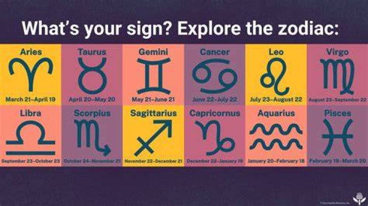What&rsquo;s my star sign? Zodiac dates and characteristics explained Star
