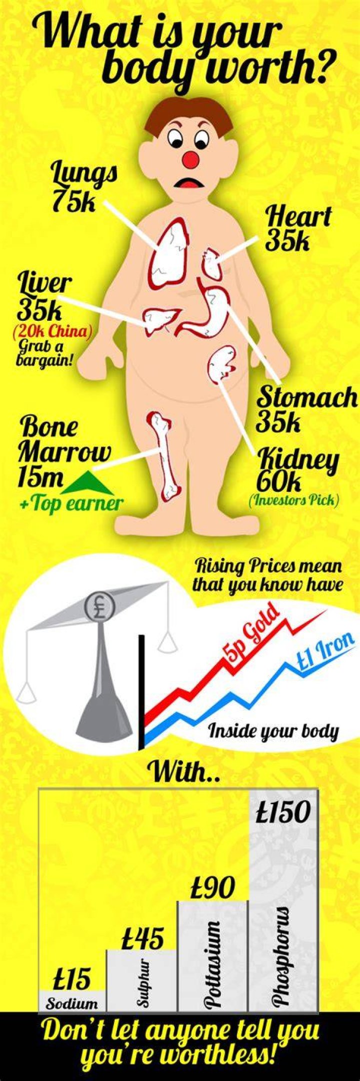 What&rsquo;s your body worth TILLYKTV shorts YouTube