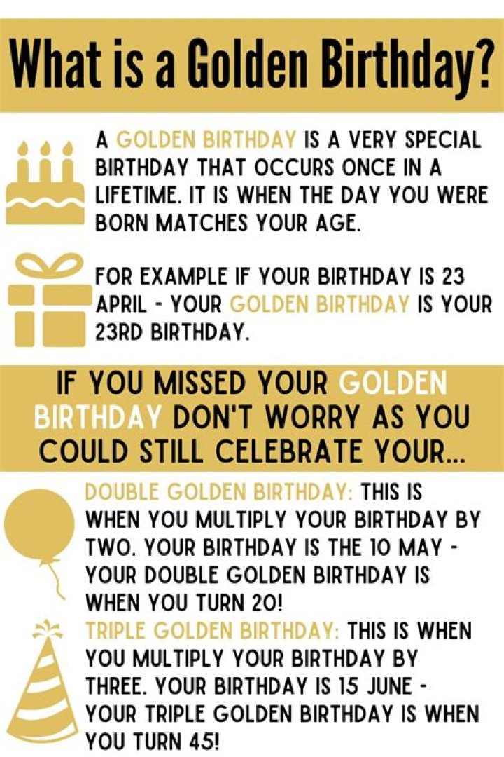 When Is My Golden Birthday Bitrhday Gallery