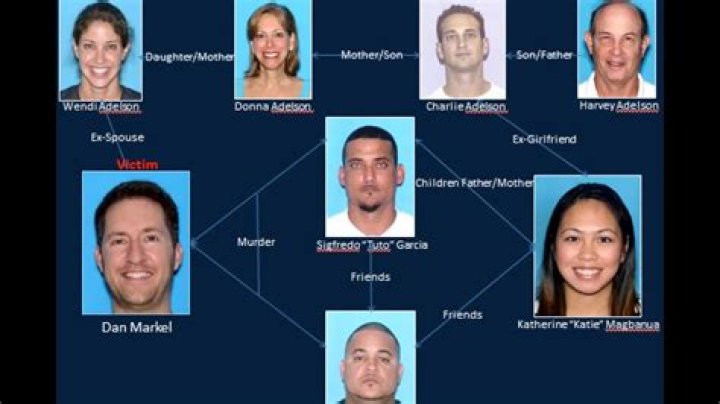 Where Is Dan Markel Murder Suspect Now ·