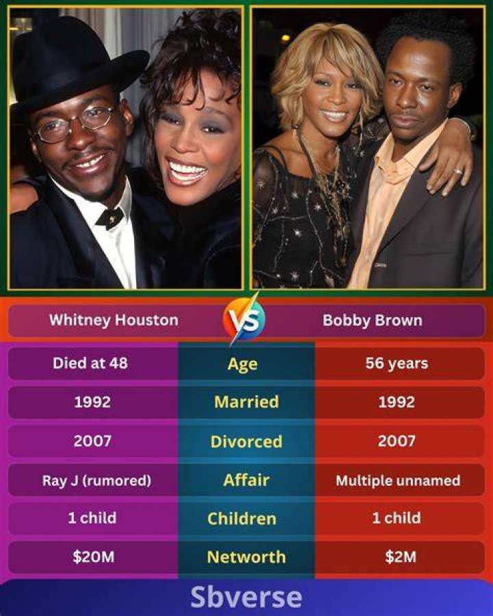 Whitney And Bobby's Marital Timeline