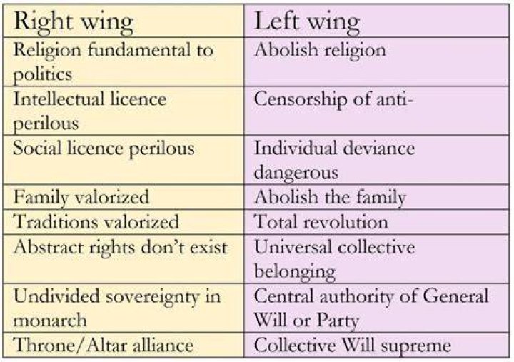 Why do right wing critics never argue for the existence of cryptoright