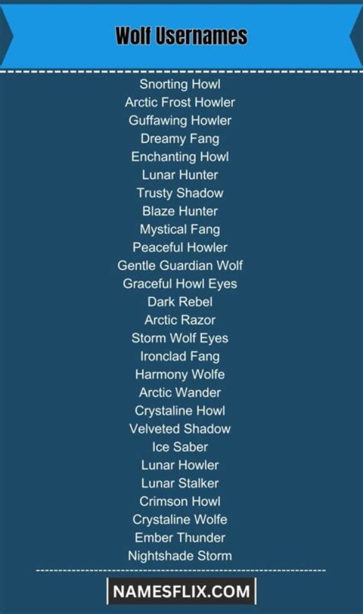 Wolf Usernames