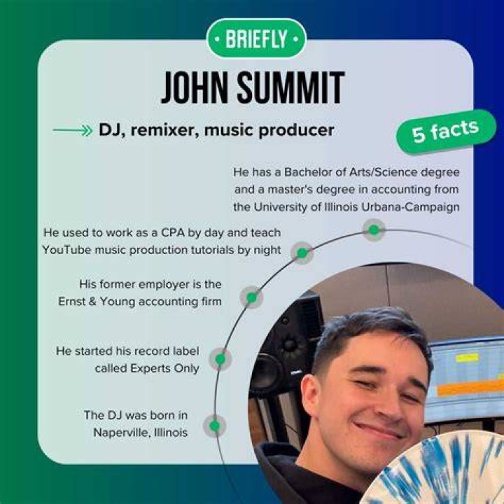 Young Phenom: John Summit's Age And DJ Journey