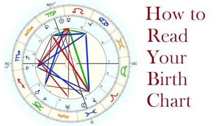 Your Guide To Understanding Your Natal Birth Chart