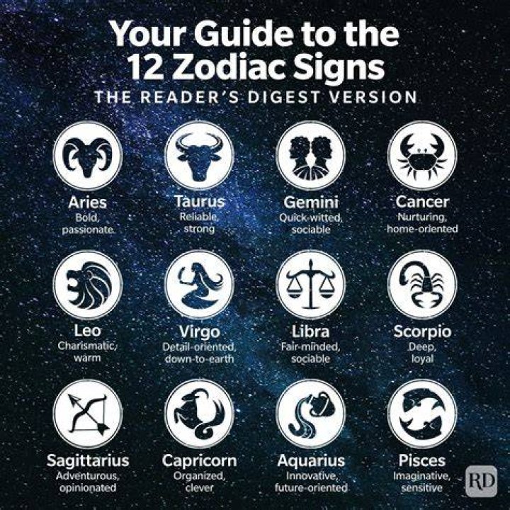 Your Stellar Guide To The Zodiac Months: Uncover Your Cosmic Journey