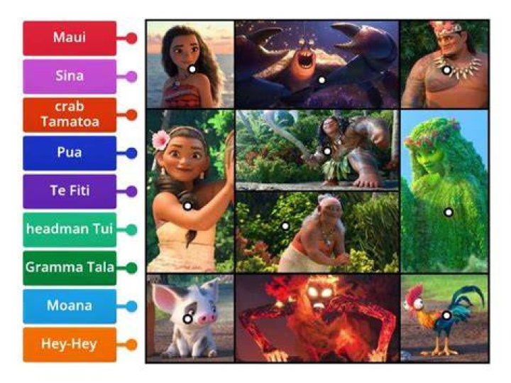 コンプリート！ moana characters names 335670Moana characters names in real